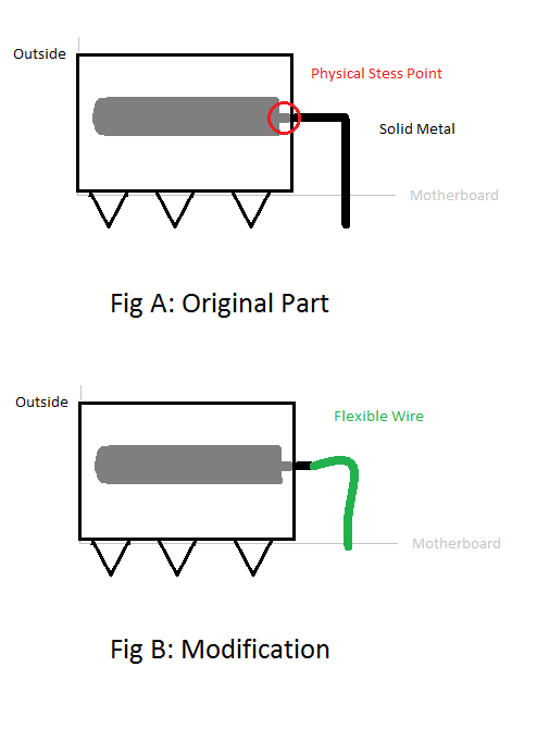 modified DC power jack for laptops